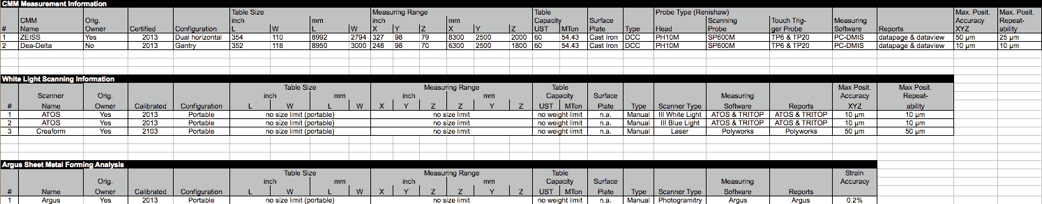 CMM Equipment list