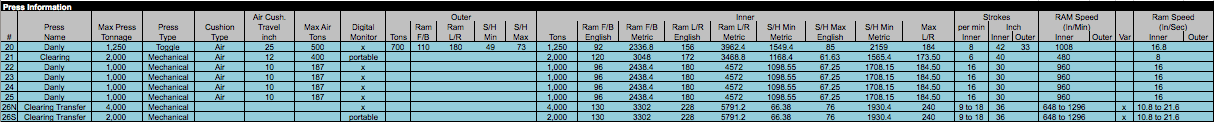 Stamping Press List